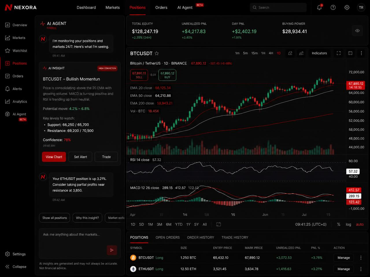 AI agent panel analyzing a position alongside a candlestick chart with indicators