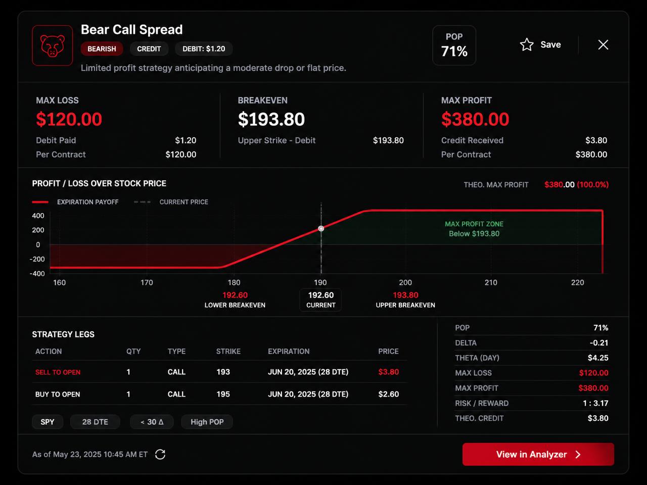 OptionsRobot trade idea card showing payoff chart, max loss, and strategy legs
