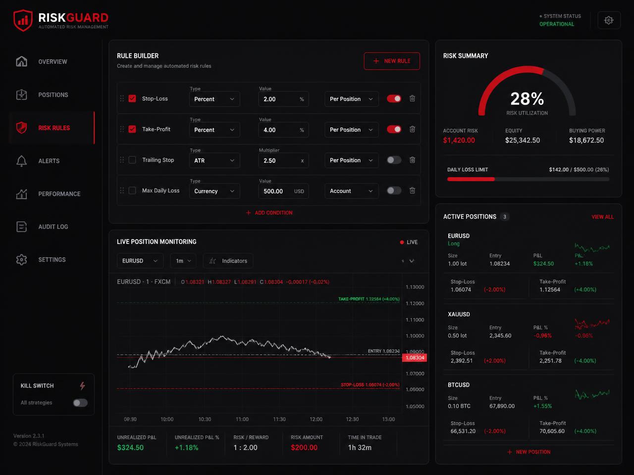 Automated risk rule builder with stop-loss, take-profit, and live position monitoring